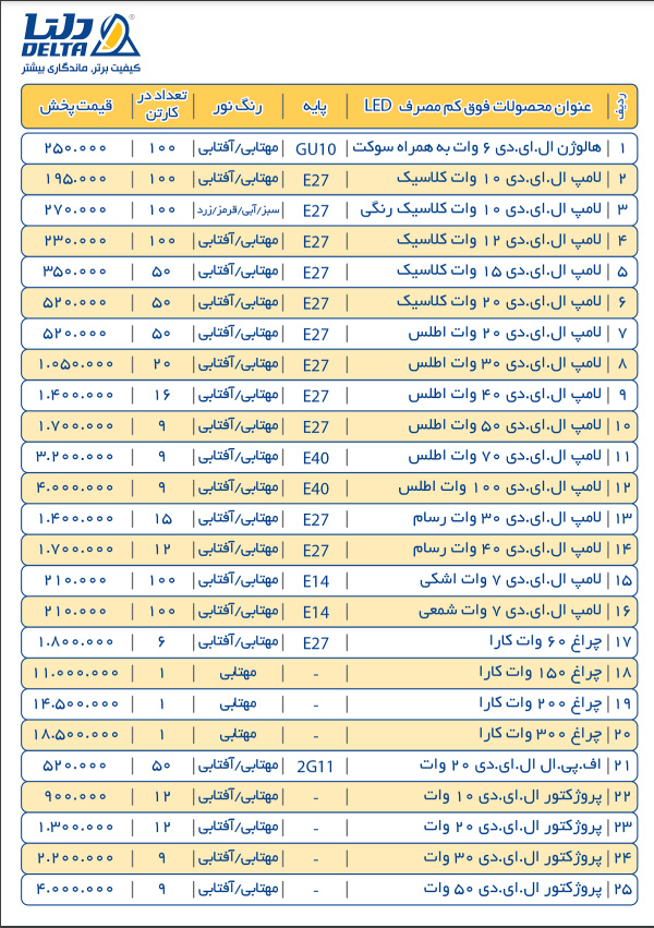 لیست قیمت دلتا